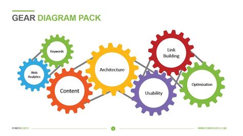 Smart Gears Template | Download 7,000+ Slides | Powerslides™