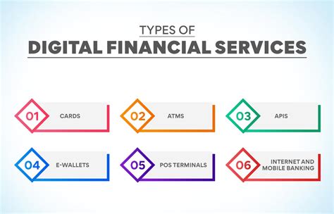 What is Digital Financial Services? Explained - Edureka