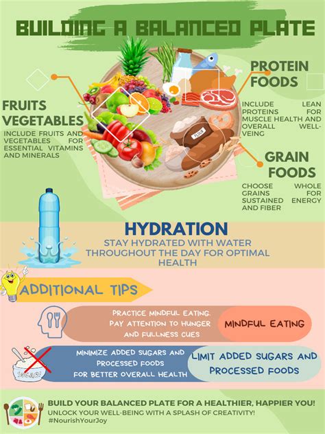 Building A Balanced Plate | PDF