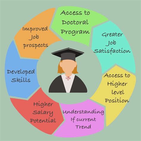 The Importance Of Education For Your Future Career - iN Education Inc.