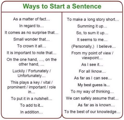 Different Ways to Start a Sentence | spenlanguages