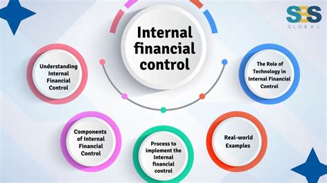 What Is The Difference Between An Internal Financial, 47% OFF