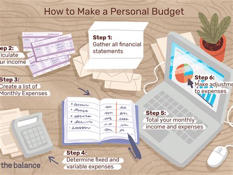 9 KEYS TO CREATING A PERSONAL BUDGET - California Business Journal