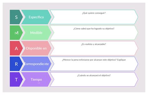 Plantilla de objetivos SMART | Creately