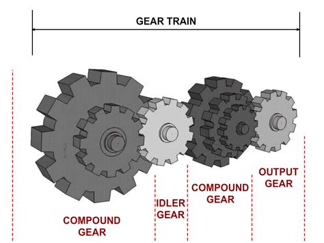 Under what specific operating conditions would a composite gear be chosen over a steel gear?