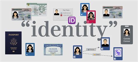 Meaning Of Identifying In at Michael Coppock blog