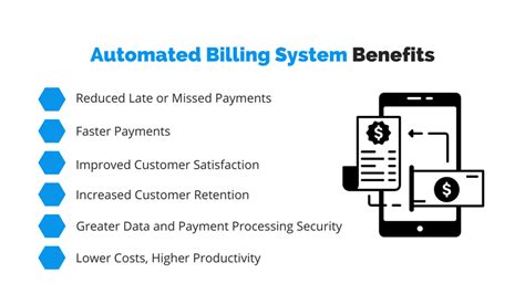 What Is an Automated Billing System - Regpack