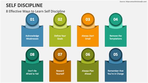 Self Discipline PowerPoint Presentation Slides - PPT Template