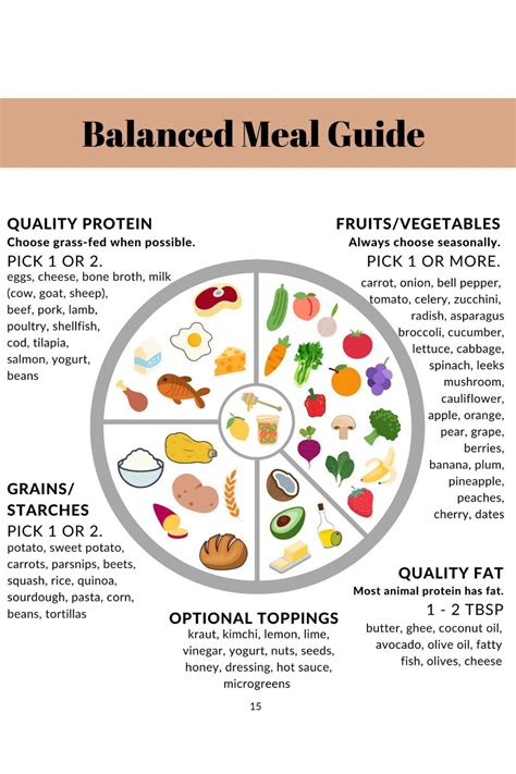 How to Build a Balanced Meal | Balanced meals, Balanced diet foods ...