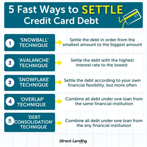 Smartest way to crush high-interest credit card debt fast?