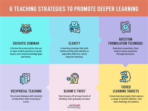 6 Teaching Strategies To Promote Deeper Learning