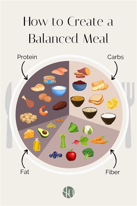 How to Make a Balanced Meal | Nutrition balanced diet, Healthy balanced ...