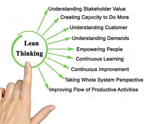 Lean Thinking: Overview, Principles and Benefits