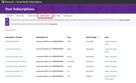 Manage Visual Studio Subscriptions - Visual Studio Subscription ...