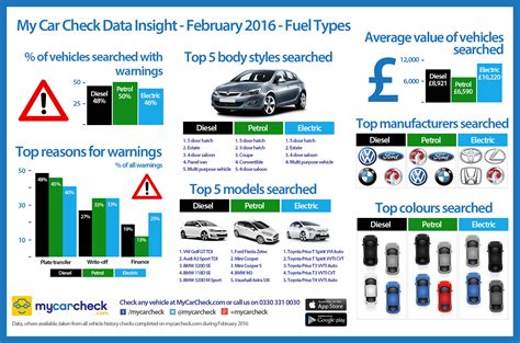 Interesting Infographic On Fuel Types For 2016 - Car plus Auto Blog
