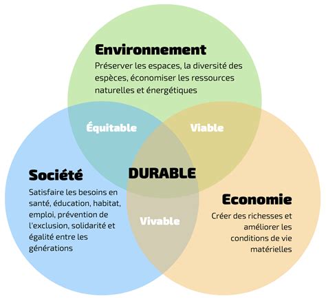 Développement Durable et Responsabilité Sociétale de l'Entreprise - HADAN