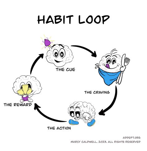 Developing Game-Changing New Habits: An ADHD Guide — ADDept