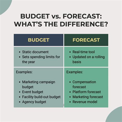 What Is A Budget Simple Definition at Christy Calvin blog