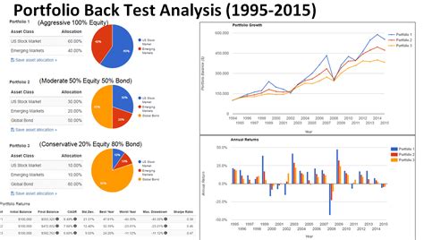 How to Build a Diversified Investment Portfolio for Retirement | My ...