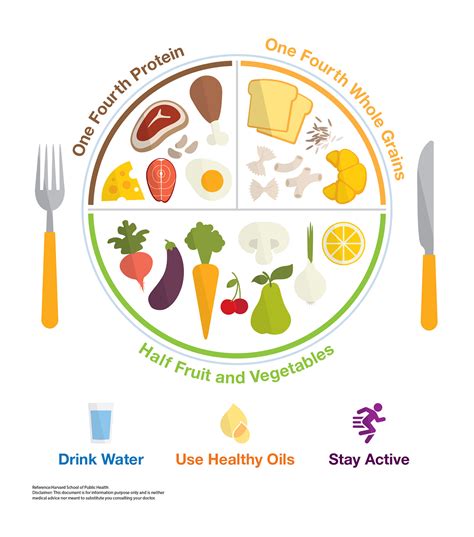 LivFit - Healthy Eating Plate Fact Sheet