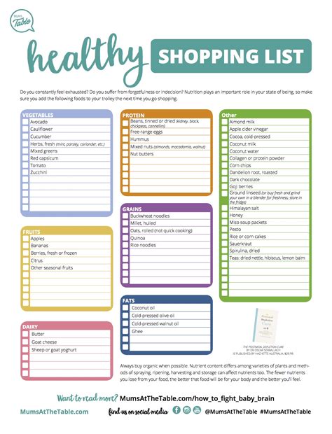 Basic Healthy Grocery List