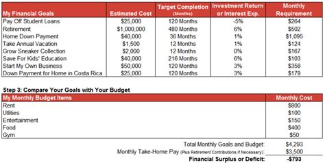 Prioritize 401k or high-interest debt for rapid financial growth?