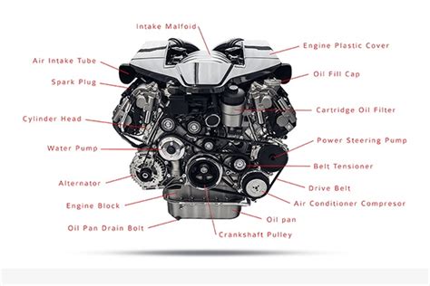 Car Engines Diagrams