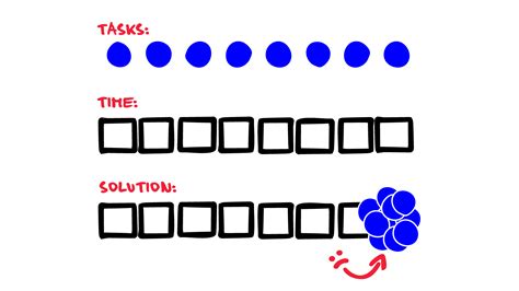 What Is PROCRASTINATION and How Can You Overcome It?