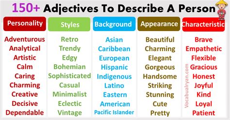 Adjectives To Describe A Person – VocabularyAN
