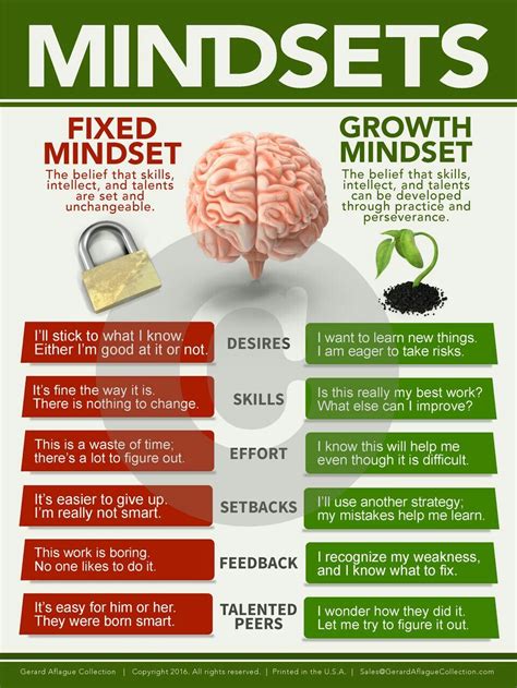 Perbedaan Fix Mindset dan Growth Mindset - JUMAL AHMAD