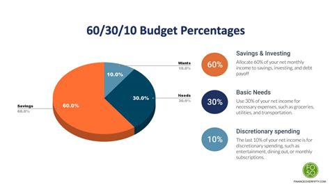 Men: How to budget effectively, crush debt, and build emergency funds?