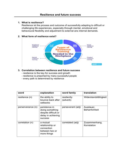 Resilience and Future Success: Definition &amp; Correlation