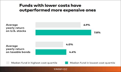 Control Investment Costs and Minimize Taxes to Keep Your Money