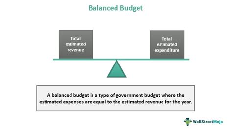 Balanced Budget - What Is It, Amendment, Example, Advantages