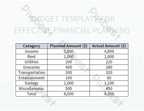 Budget Template For Effective Financial Planning Excel | Template Free ...
