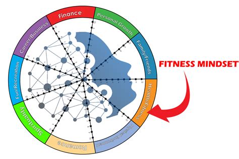 How does a resilient mindset conquer fitness plateaus & financial setbacks?