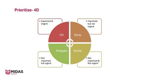 Strategic Time Management _Emranul haque