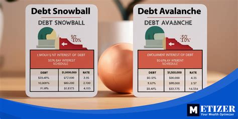 Debt Snowball Vs. Avalanche: Which Is Right For You?