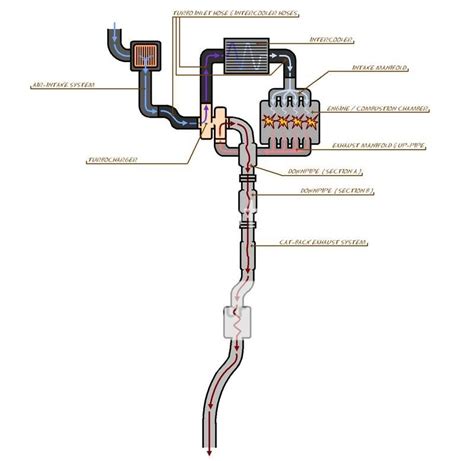 Turbocharged Engine Diagram - Wiring Diagram