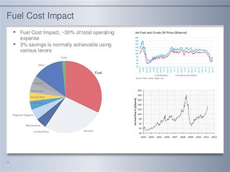 Fuel Efficiency Basics