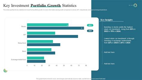Key Investment Portfolio Growth Statistics PPT Presentation