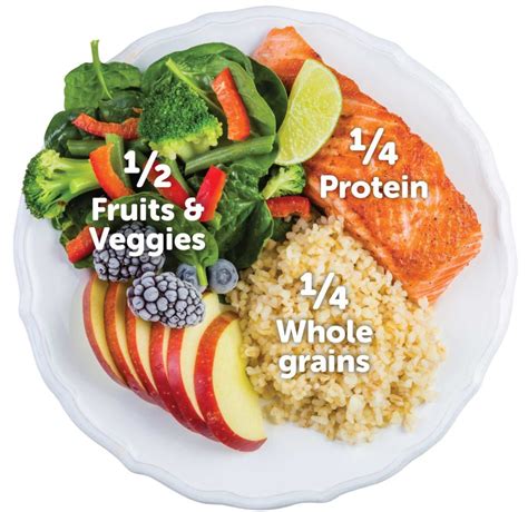 3 ways to get motivated to eat healthy – Science on a plate