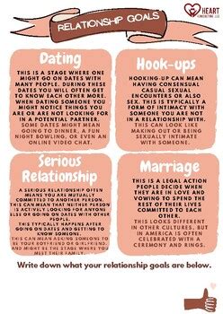 Relationship Goals by Heart Consulting LLC | TPT