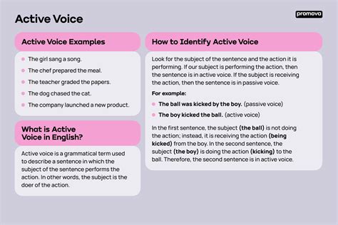Active Voice Examples &amp; Definition and Writing Tips | Promova | Promova ...