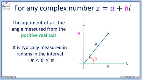 How to Find the Modulus and Argument of a Complex Number – mathsathome.com