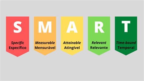 Objetivos SMART: o que são, como definir e alguns exemplos