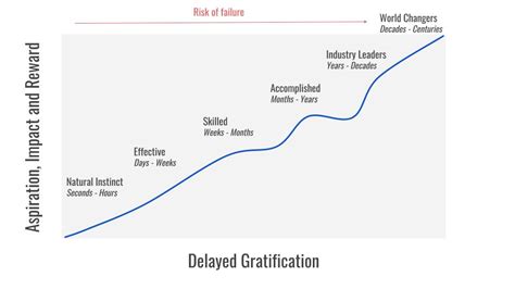 Delayed… gratification – Critical Chance