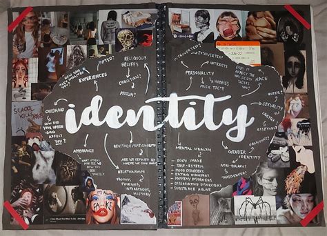 Identity moodboard mindmap – Artofit