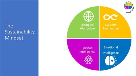 Explore How a Sustainable Mindset Conributes to a Sustainable Living ...