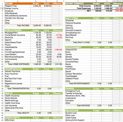 Personal Monthly Budget Worksheet Excel Template